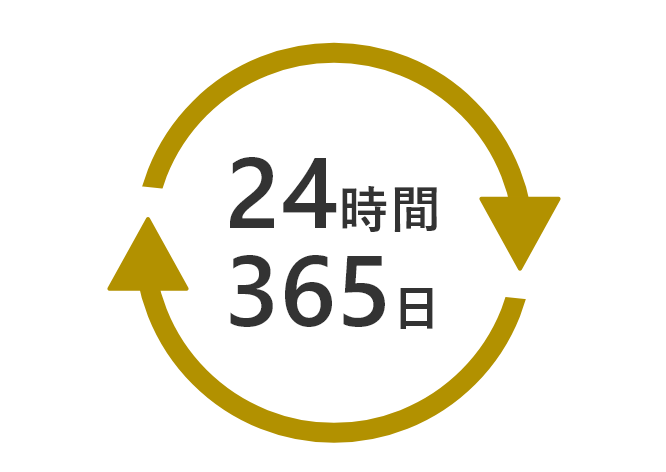 365日体制の自動監視