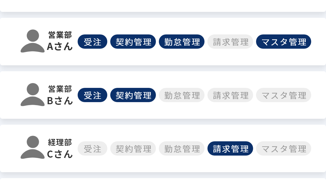 ユーザー毎に各機能の利用可否を設定