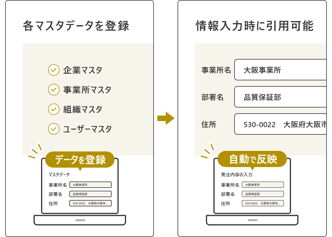 入力時の手間やミスを削減