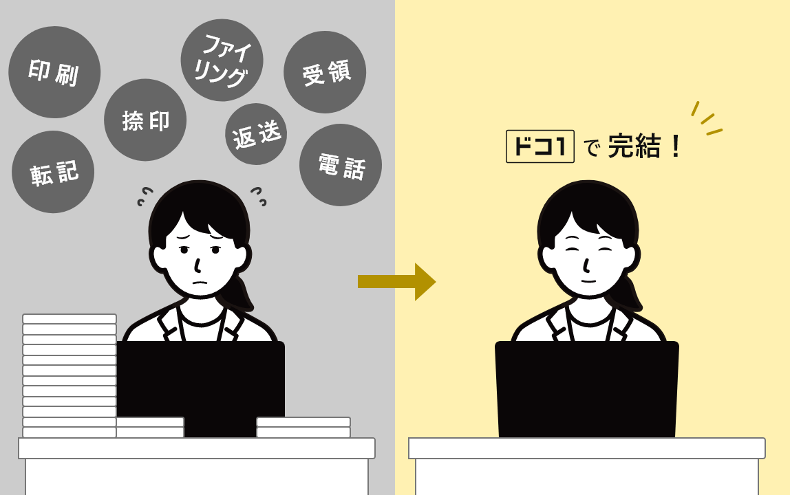 契約締結はドコ1で完結
