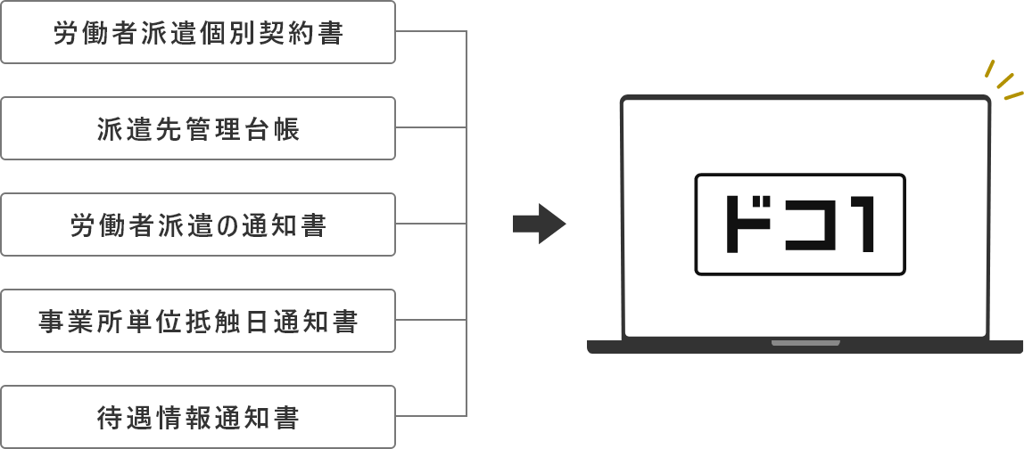 各種帳票は派遣法を遵守