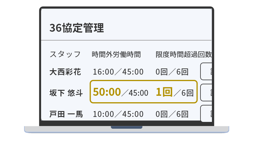 勤怠管理