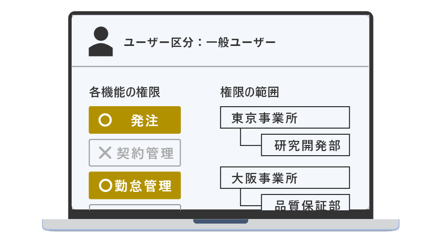 マスタ管理