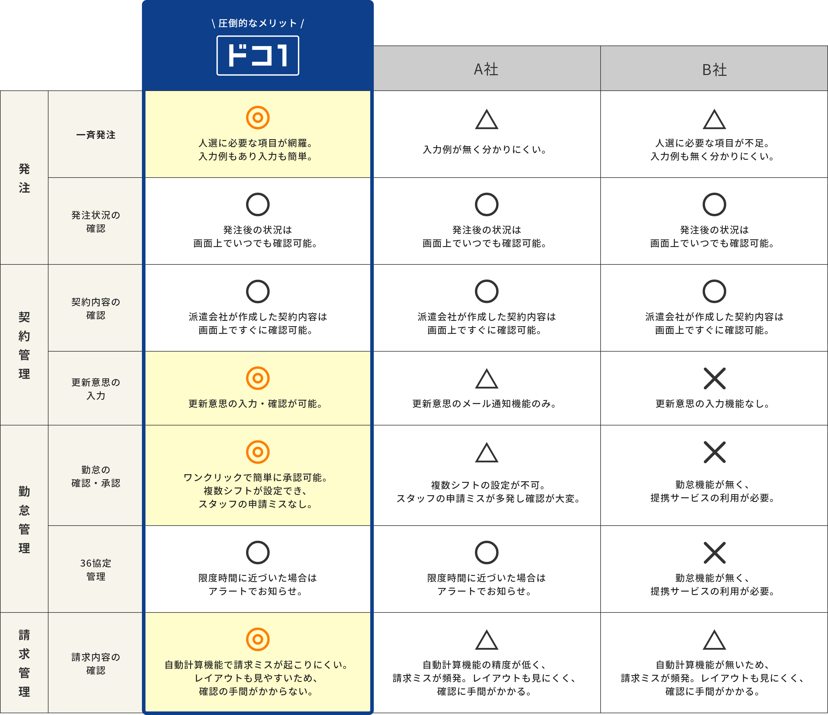 他社比較