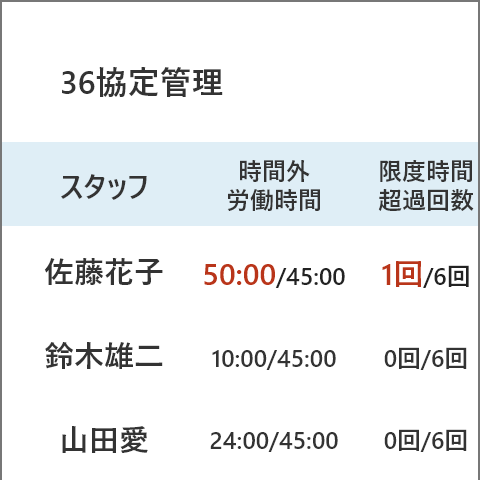 36協定管理（イメージ）