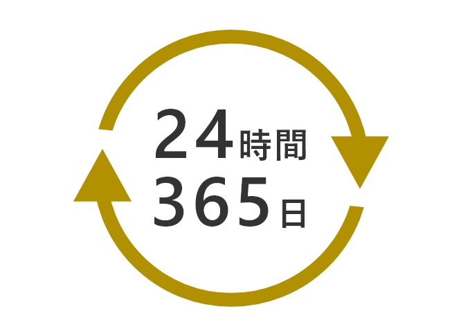 365日体制の自動監視