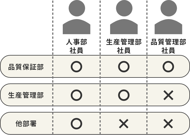 閲覧可能なデータの設定