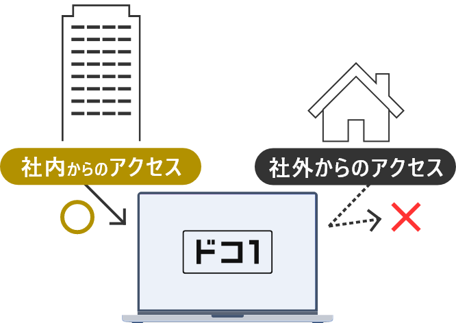 IPアドレスの制限